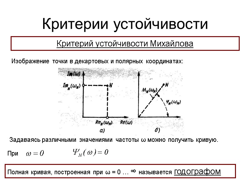Критерии устойчивости Критерий устойчивости Михайлова Изображение точки в декартовых и полярных координатах: Задаваясь различными
